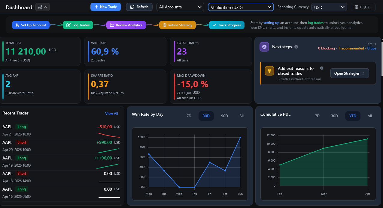 Full Dashboard view