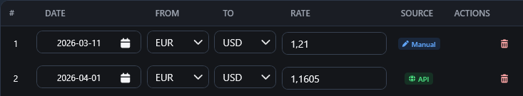 Exchange rates table