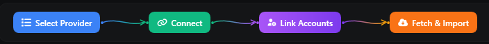 cTrader connection screen