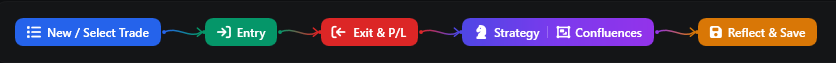 Trade lifecycle pipeline bar