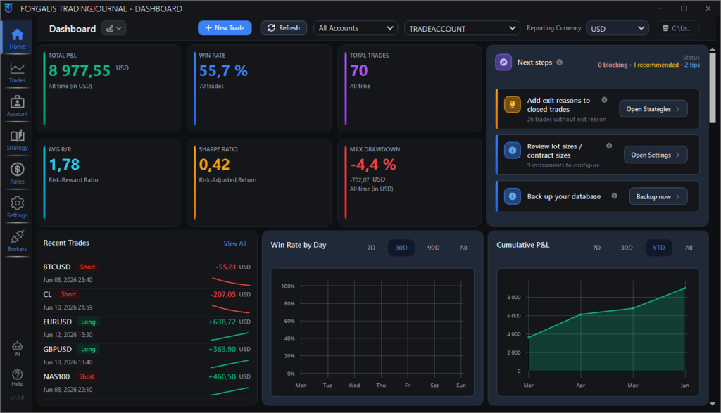 FTJ Dashboard