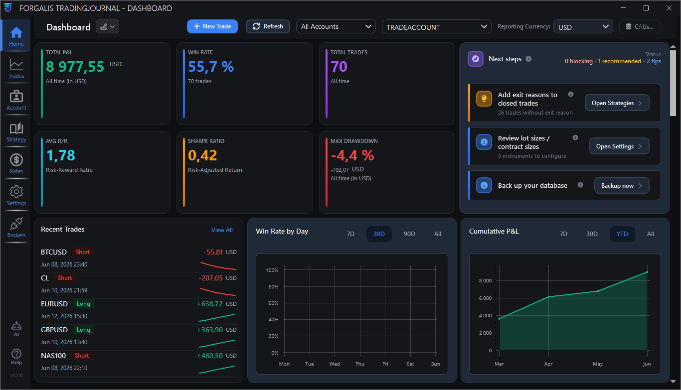 FTJ Dashboard